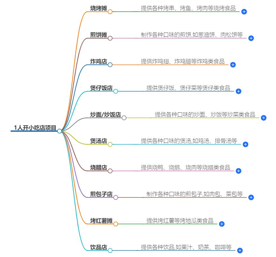 1人开小吃店项目有哪些？适合单人经营的小吃创业点子