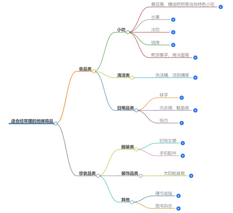 有没有什么适合经常摆的地摊?稳定收益的地摊经营策略