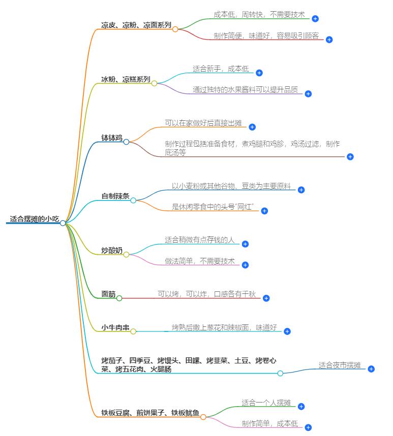 适合摆摊的小吃有哪些?摆摊小吃品种推荐