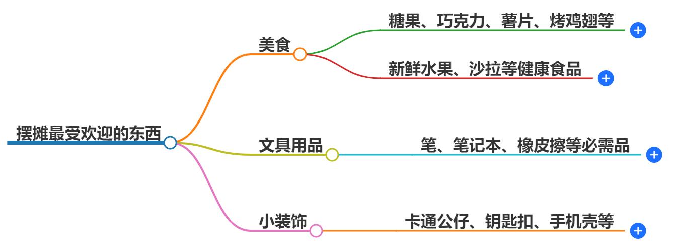 摆摊最受欢迎的东西有哪些?街头小贩的受欢迎产品指南