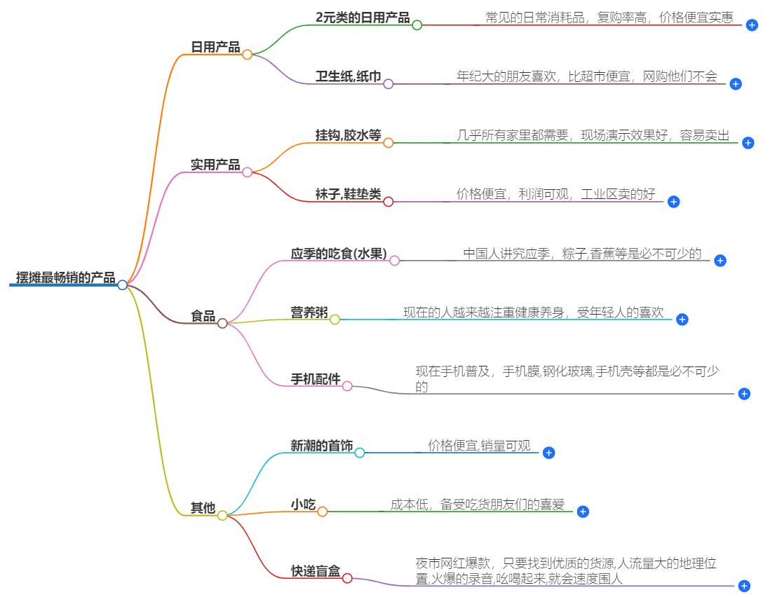 摆摊最畅销的是什么产品?摆摊畅销产品揭秘