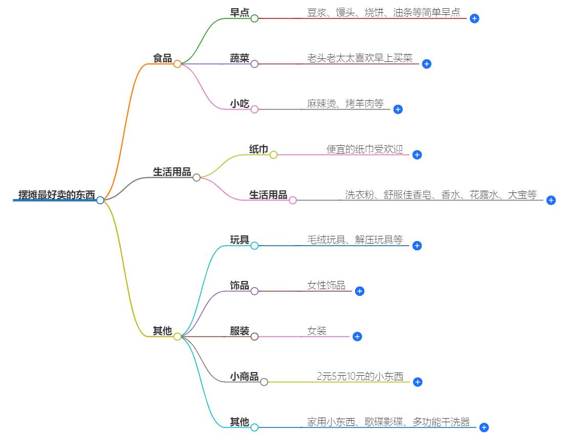摆摊最好卖的东西有哪些?街头小贩的畅销秘籍