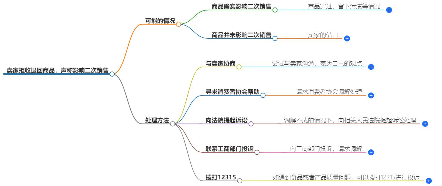 卖家说影响二次销售拒收退回怎么办?处理方式解析