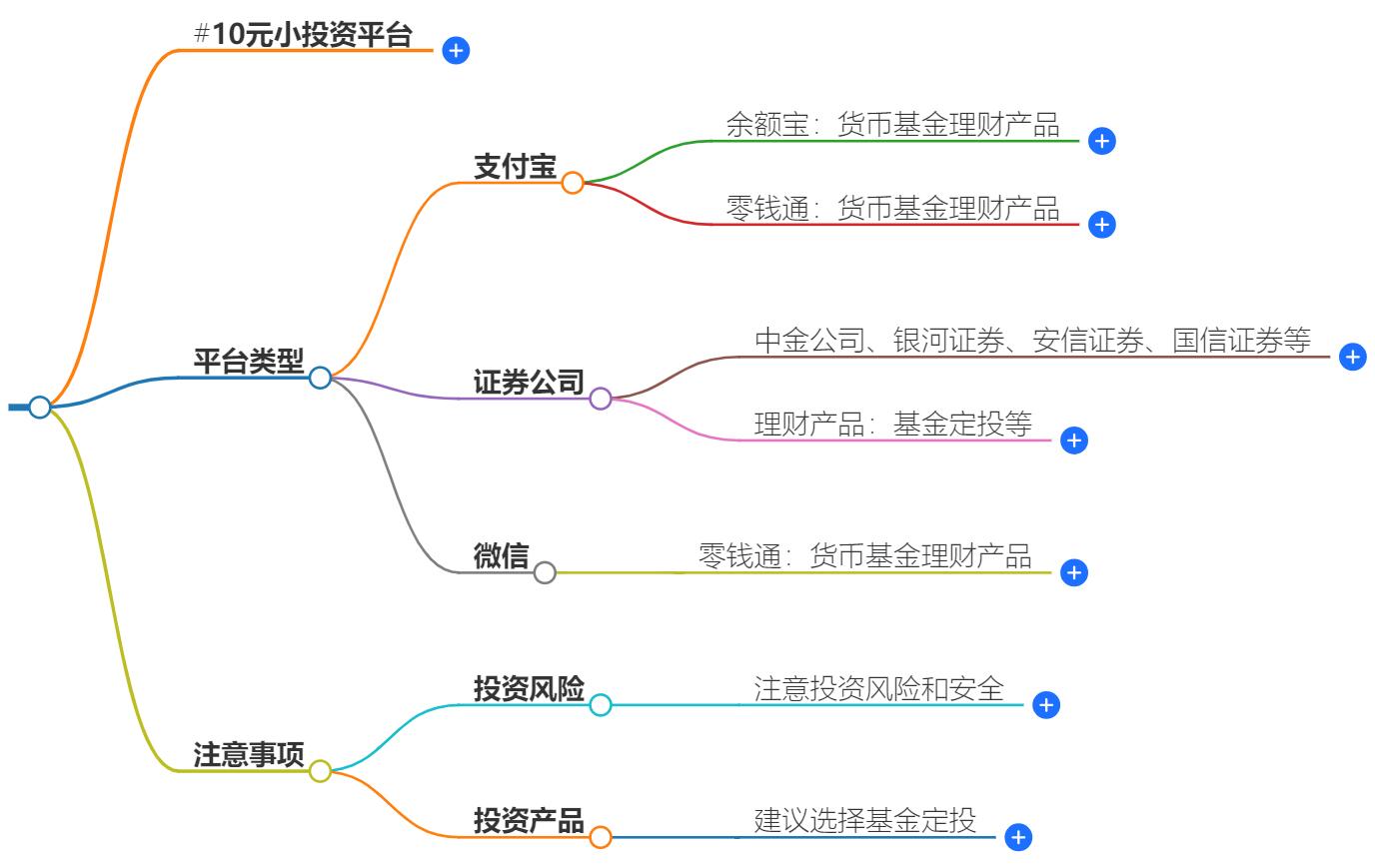 10元小投资平台有哪些？低成本开启财富之旅