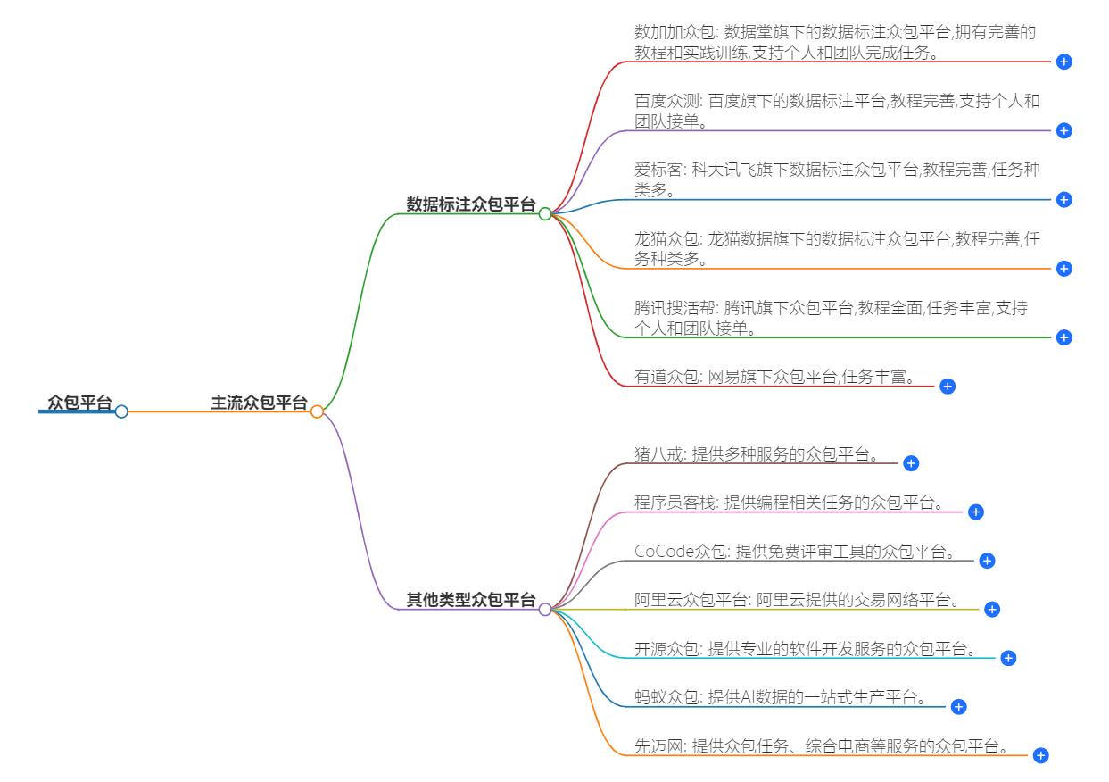 众包平台有哪些？全面盘点众包平台