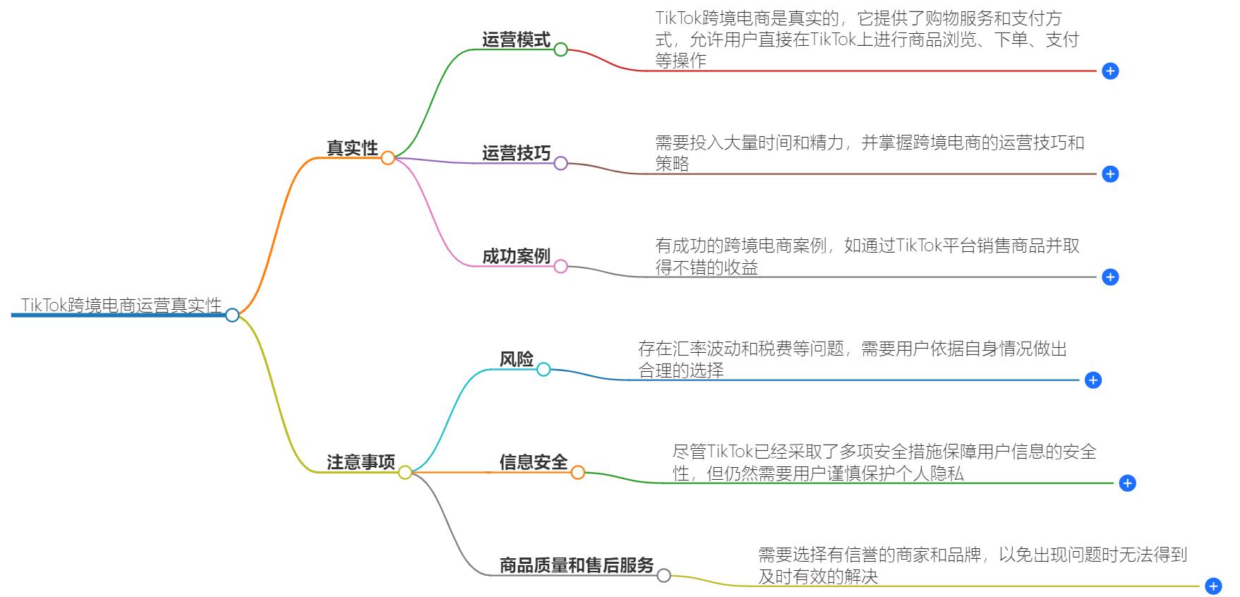 tiktok跨境电商运营真的假的?看完全明白了
