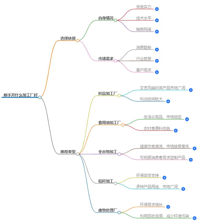 新手开什么加工厂好？这些项目风险低回报高