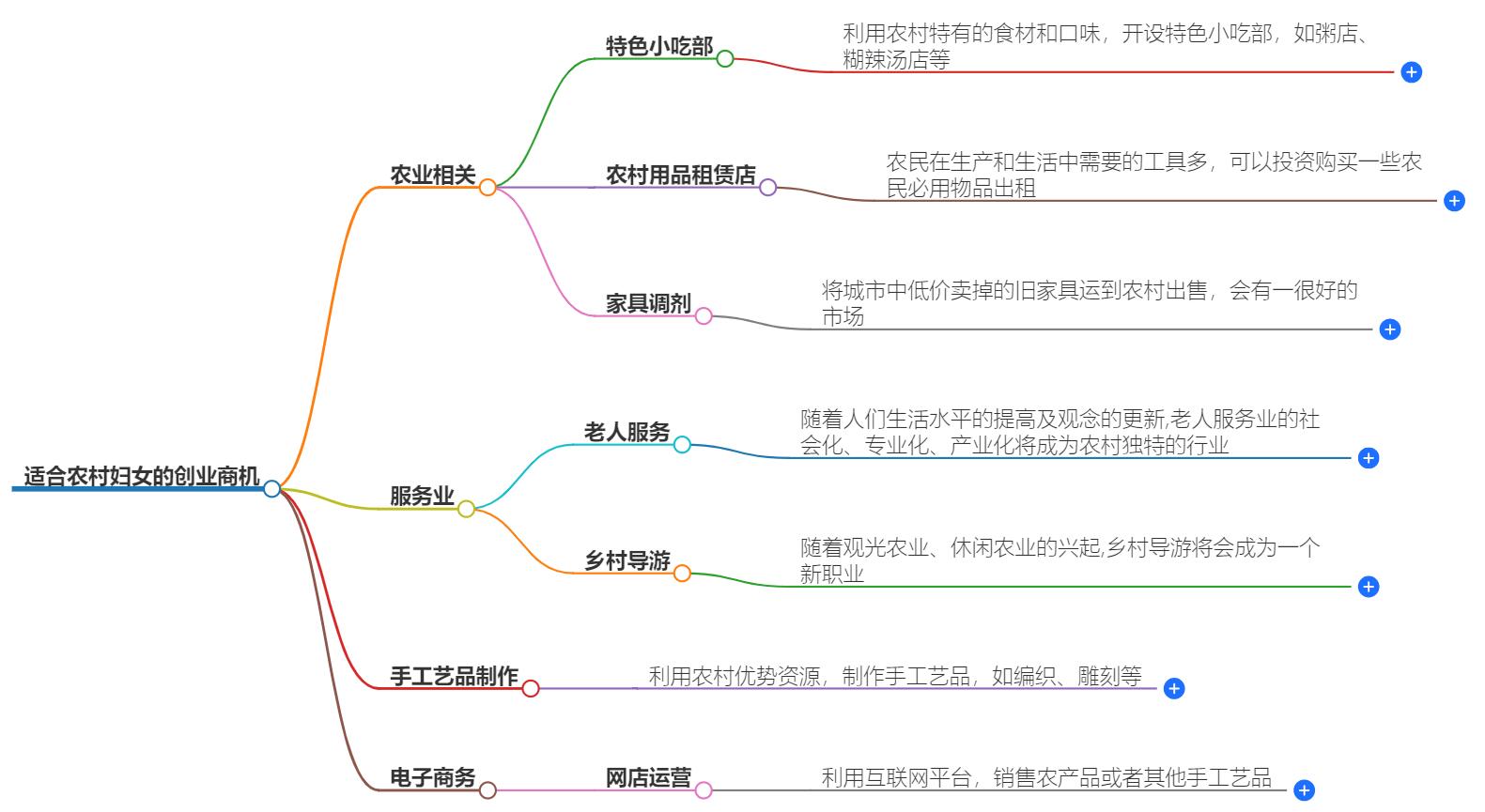 有啥商机适合农村妇女干的？这些商机不容错过