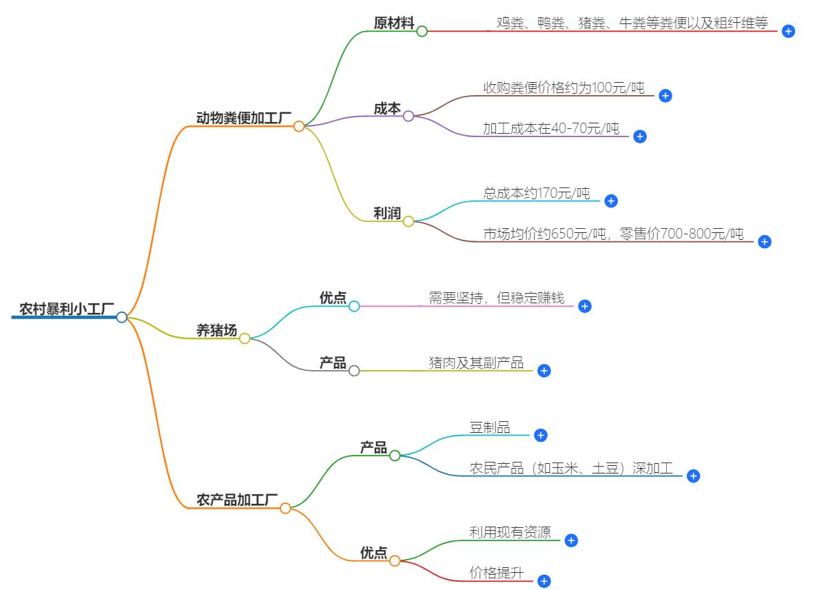 农村暴利小工厂做什么好?利润最大化策略