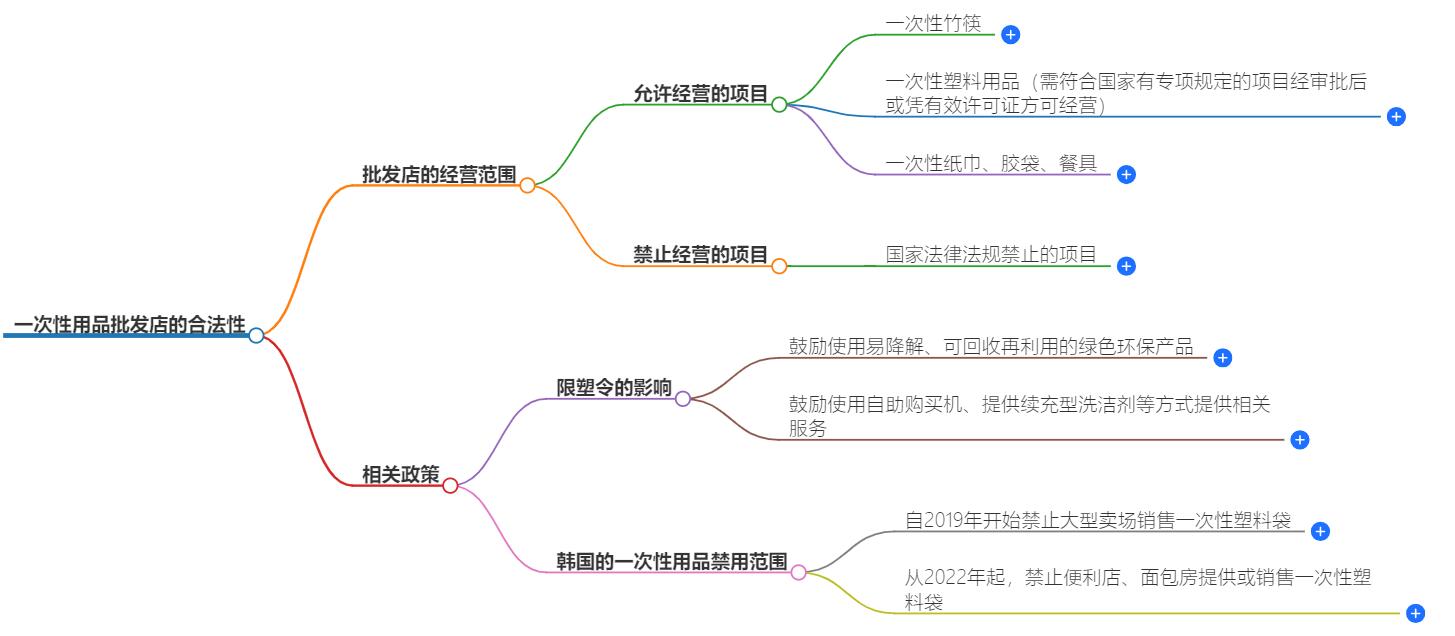 开个一次性用品批发店国家允许吗?国家政策与法规解读