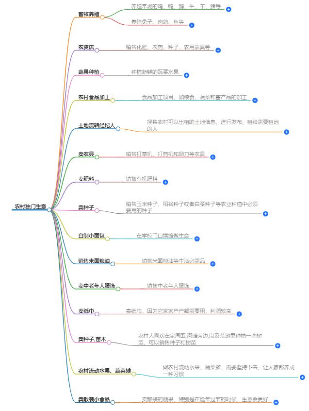 农村独门生意做什么好?高利润项目解析