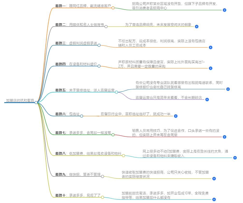 加盟店有哪些坑和套路?揭秘加盟陷阱