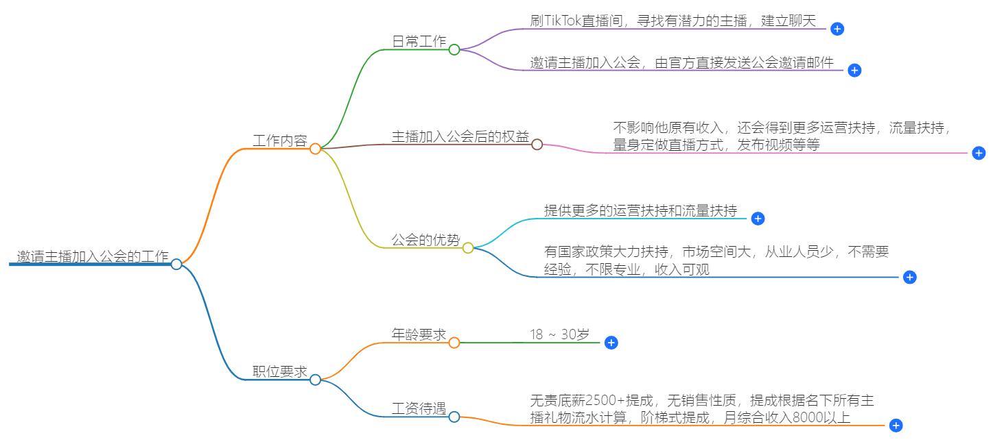 邀主播加入公会是什么工作?公会运营职责解析