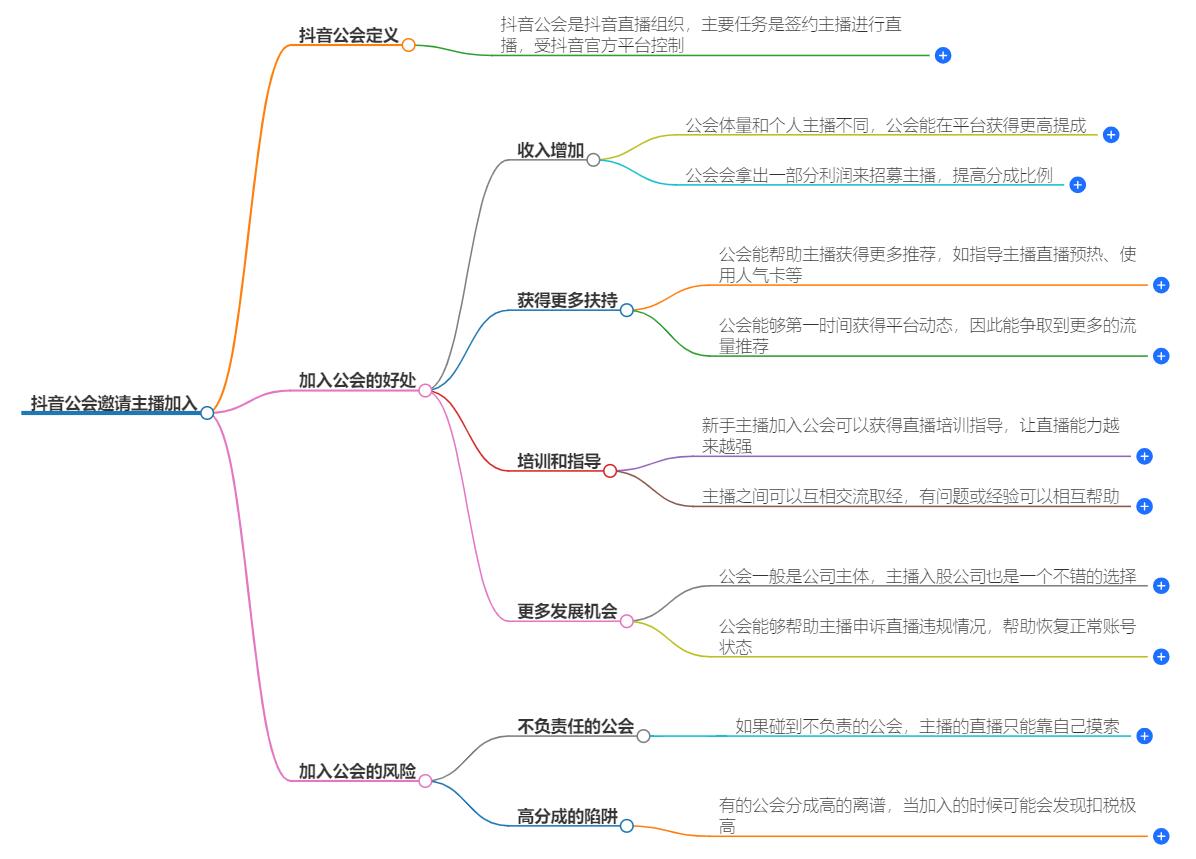 邀请主播加入公会是真的吗?公会运营的套路