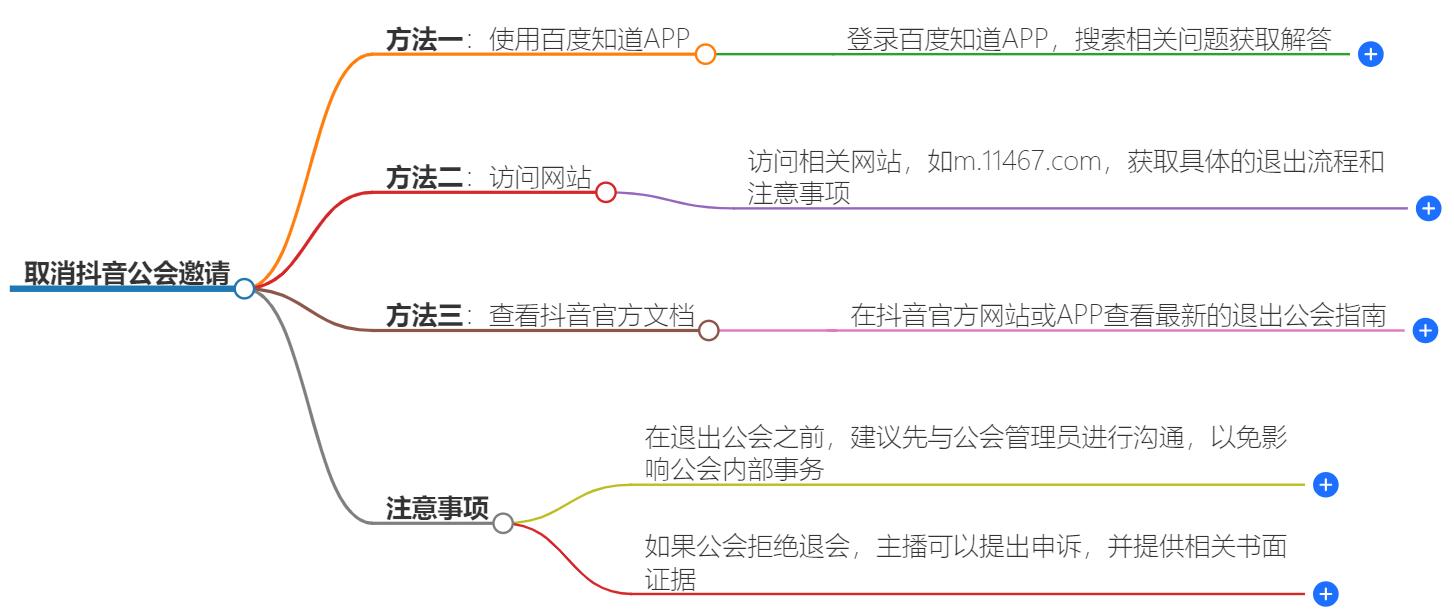 邀请加入抖音公会怎么取消?步骤与技巧解析