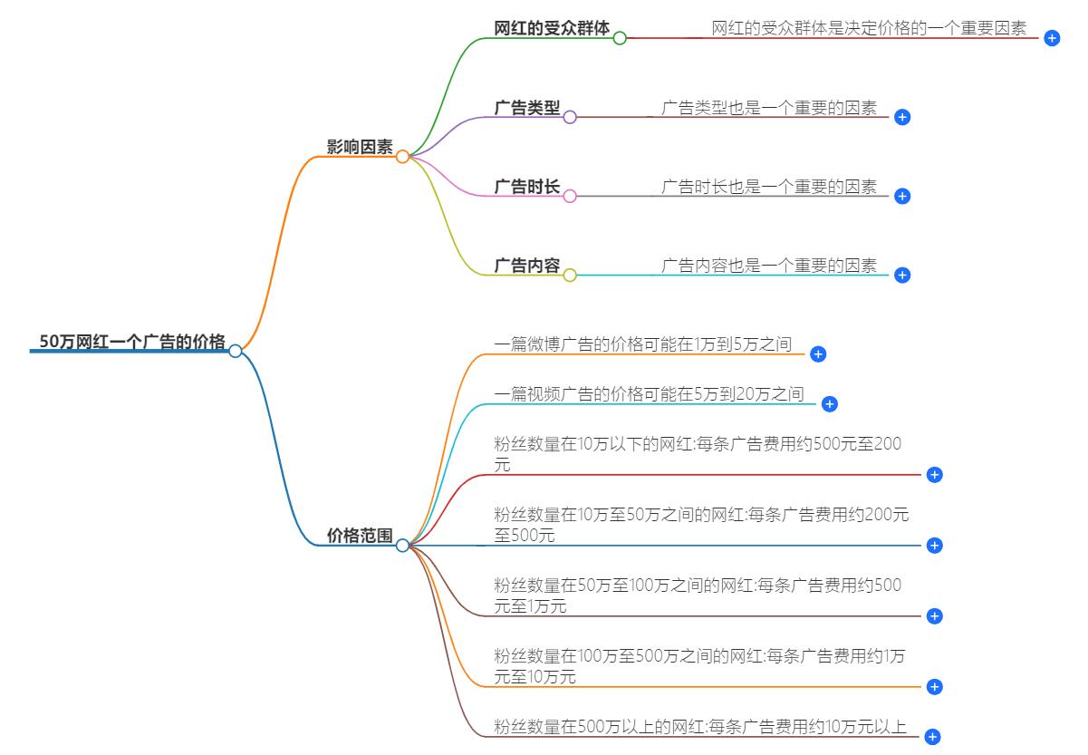 50万网红一个广告多少钱?网红广告费用的市场行情指南