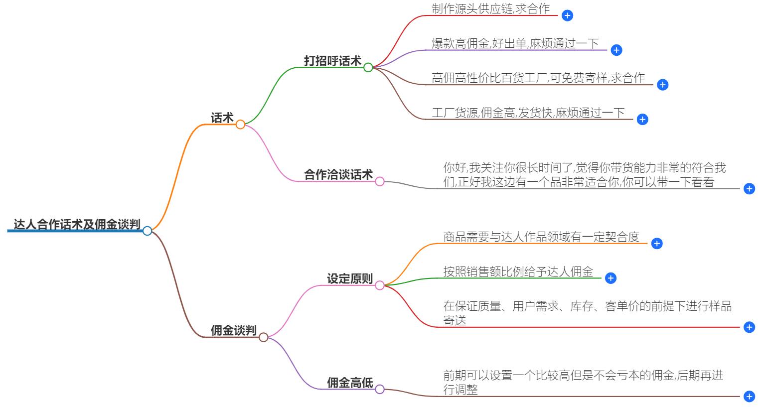 达人合作话术谈佣金怎么谈?高效沟通技巧大公开