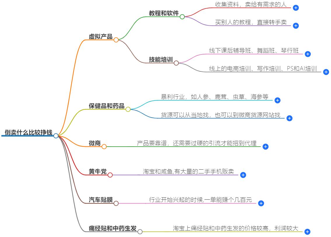 倒卖什么比较挣钱?最具赚钱潜力的商品推荐