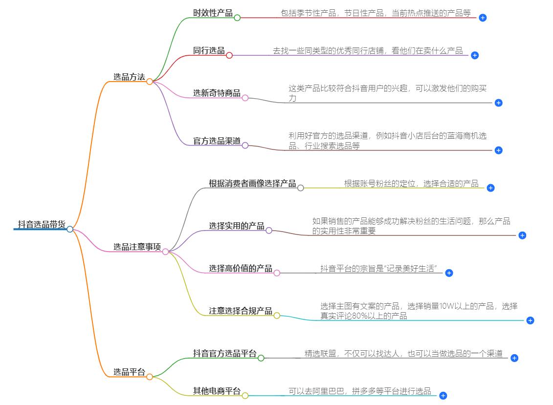 抖音在哪里选品带货？精准选品策略指南