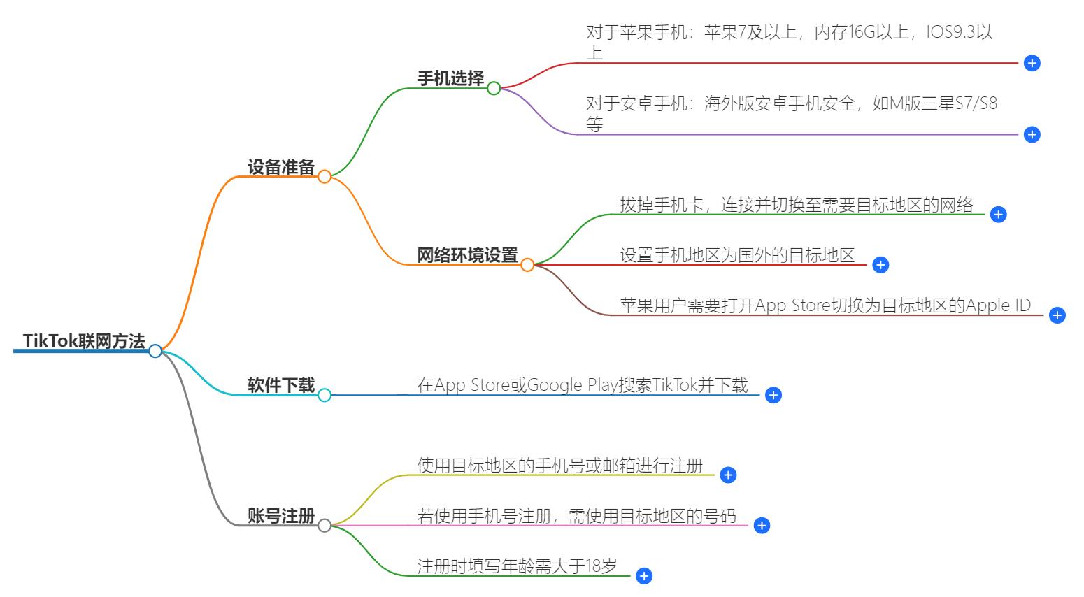 tiktok怎么才能连上网?一招轻松解决网络问题