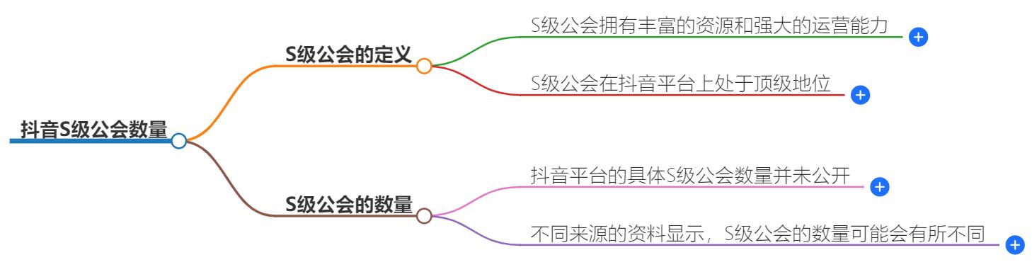抖音公会s级有多少个?S级数量揭秘