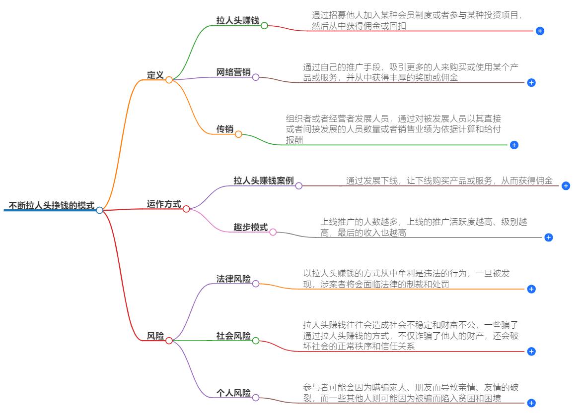 不断拉人头挣钱的是啥模式？揭秘多层次营销的内幕