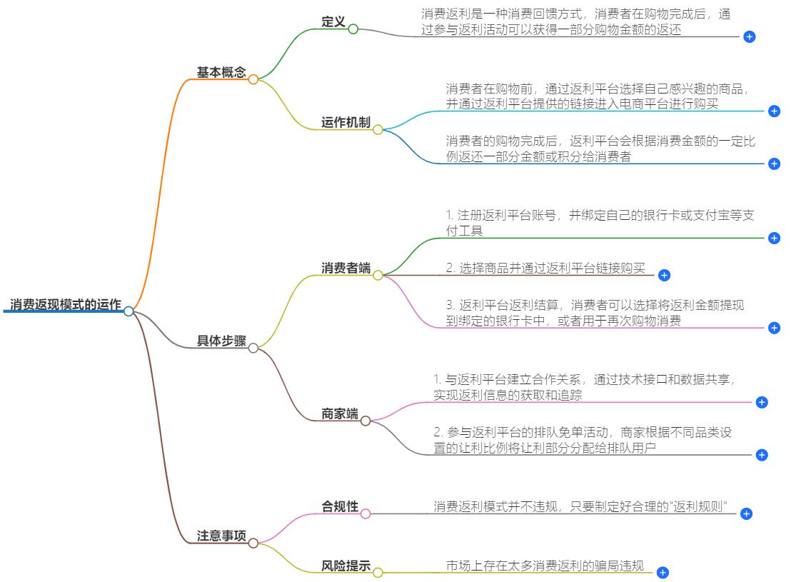 消费返现模式如何做运作?具体运作方式全解析