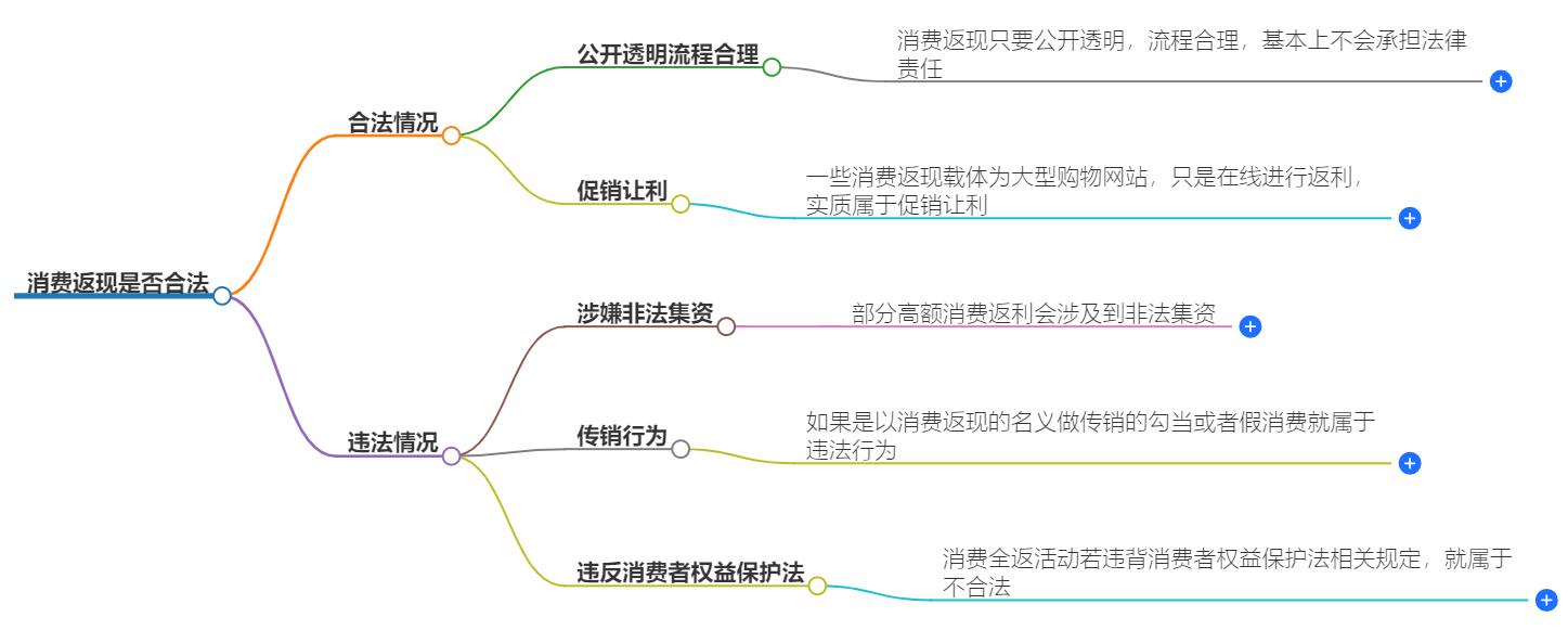 消费返现合法吗?了解这些避免踩雷