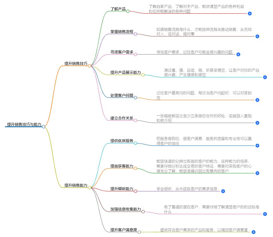 怎样提升销售技巧与能力?实战技巧与心理策略全解析