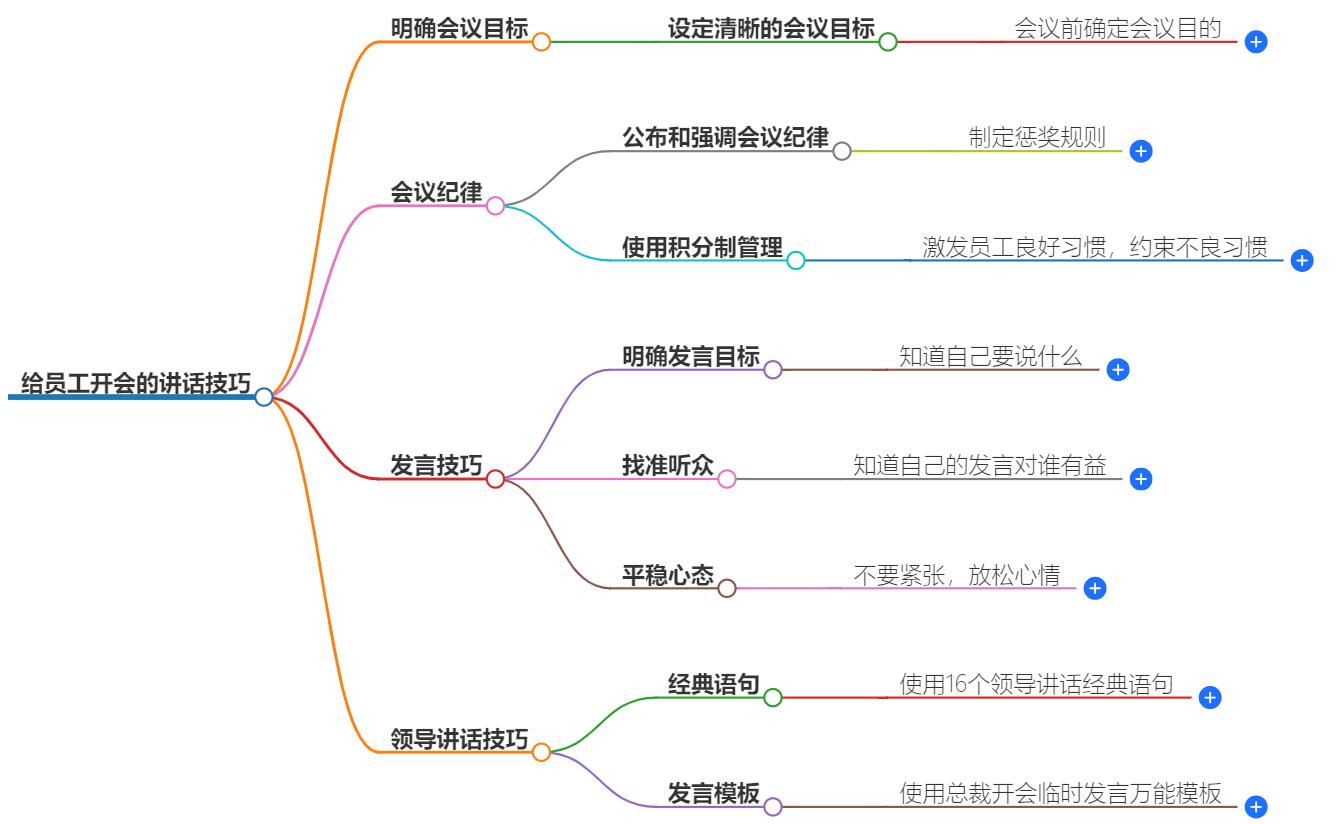 给员工开会的讲话技巧有哪些?提升领导力的关键步骤
