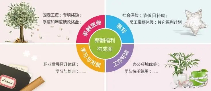 薪酬制度与薪酬管理的区别与联系是什么?薪酬管理深度解析