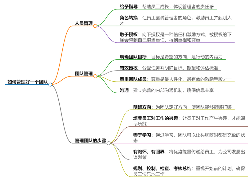 如何管理好自己团队？高效团队管理策略分享