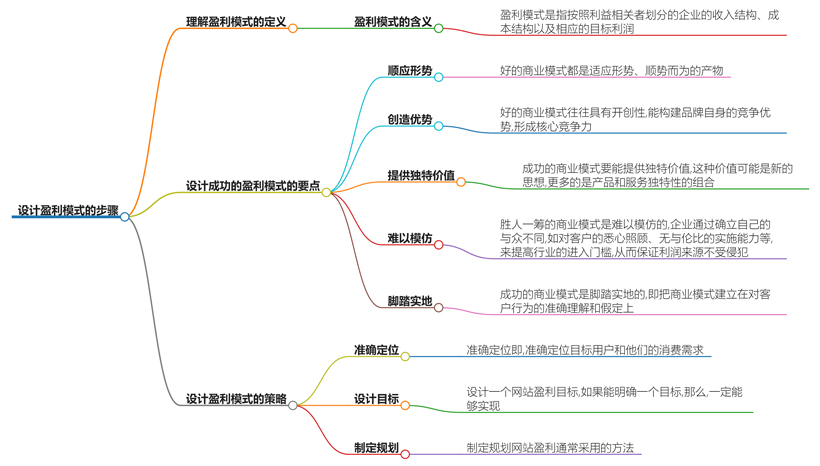 如何设计盈利模式?打造可持续盈利的商业模式