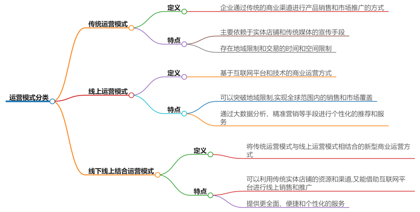 运营模式分为哪几种?深入探讨运营模式的分类