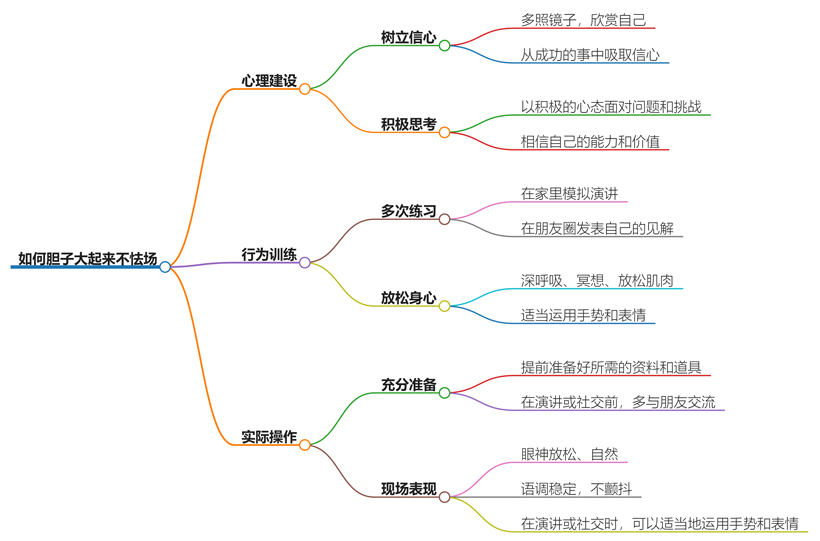 如何胆子大起来不怯场?学会这几招就可以克服胆怯