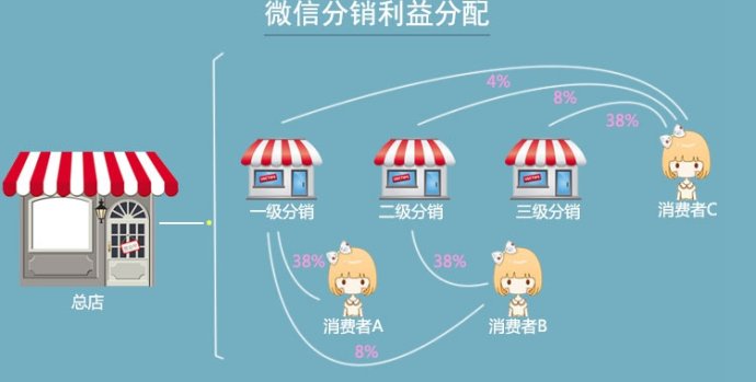 微信裂变营销软件有用吗?实际效果与使用建议