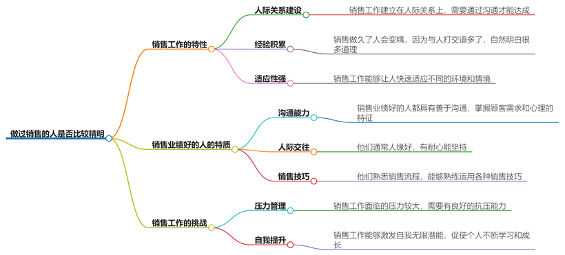 做过销售的人是不是比较精?销售经验对个人精明度的影响