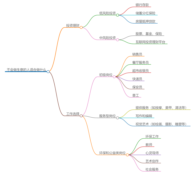 不会做生意的人适合做什么?职业选择指南