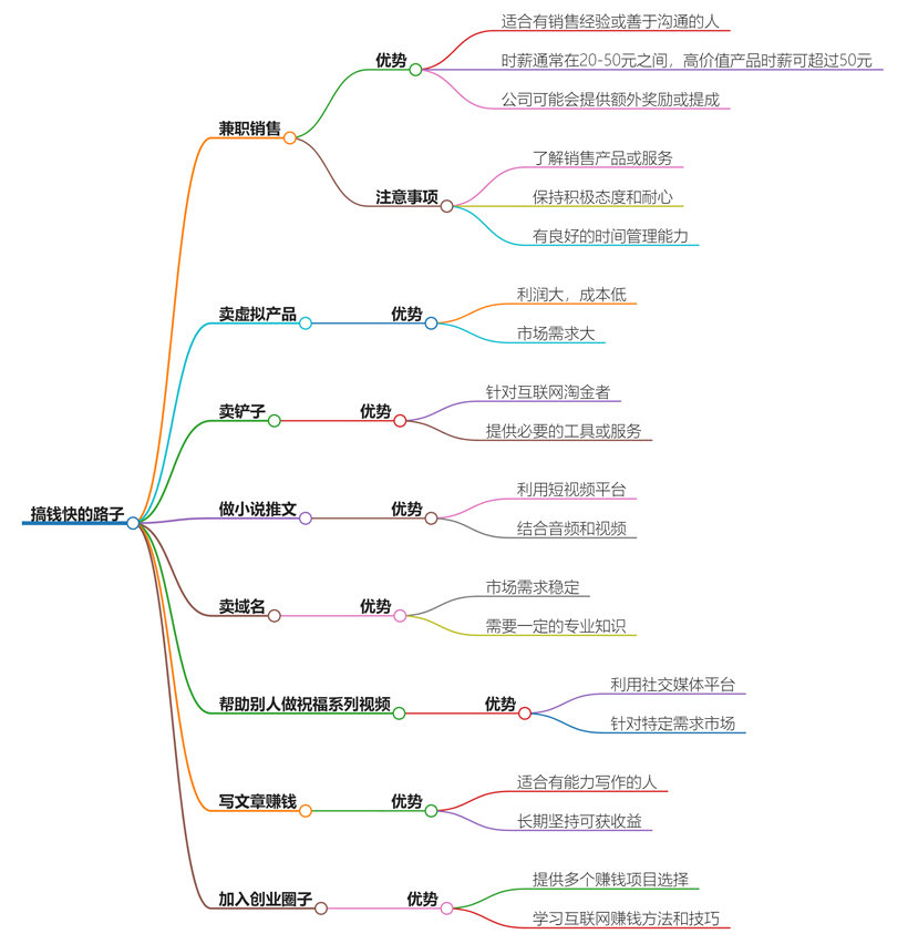 有什么搞钱快的路子?快速赚钱方法大揭秘