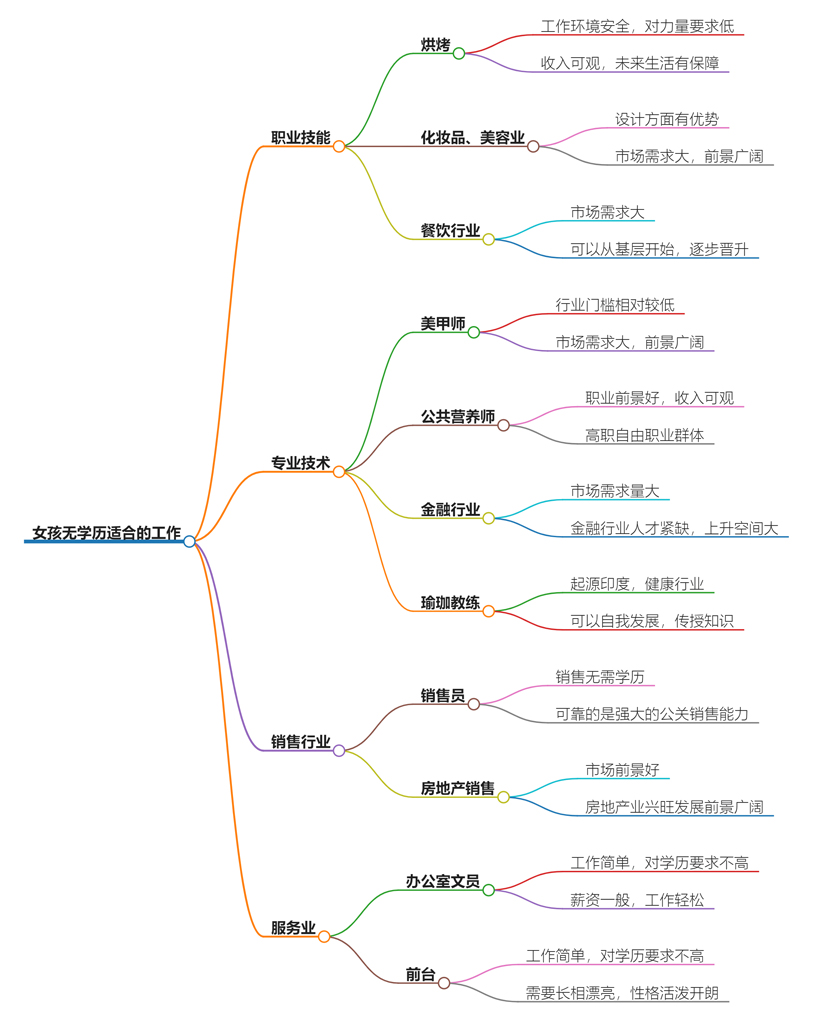 女孩没学历适合什么工作？适合的工作大揭秘