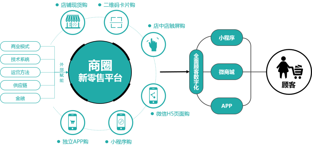 个人怎么做新零售?需要做哪些准备