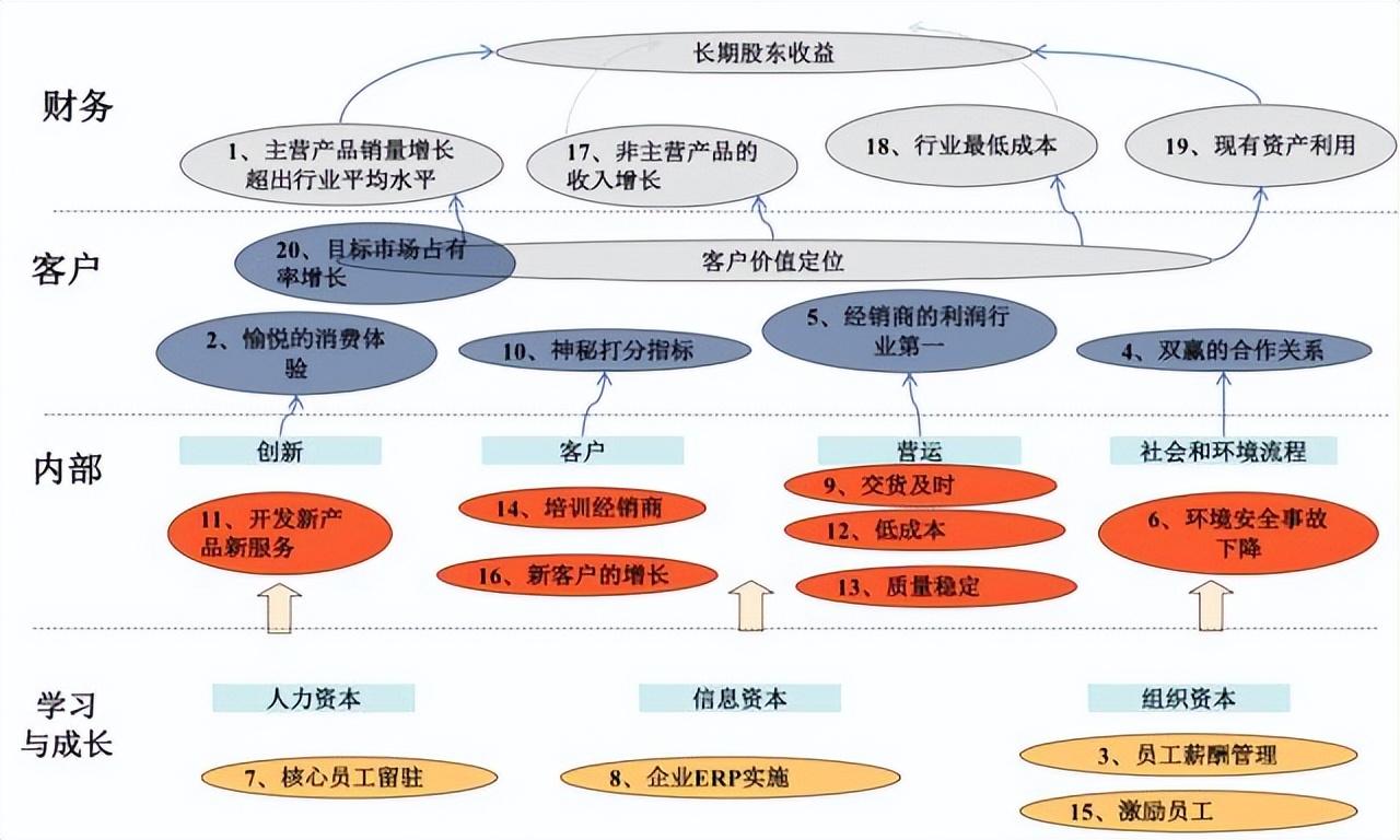 战略地图和平衡计分卡之间的关系是什么？如何应用