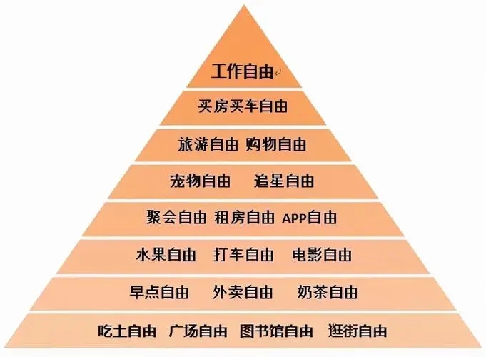 实际点的网上挣钱方法有哪些?操作步骤如何