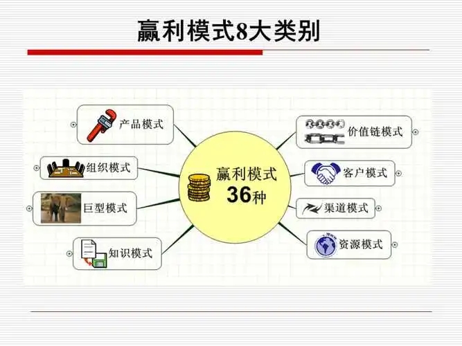 八大盈利模式有哪些?市场应用如何