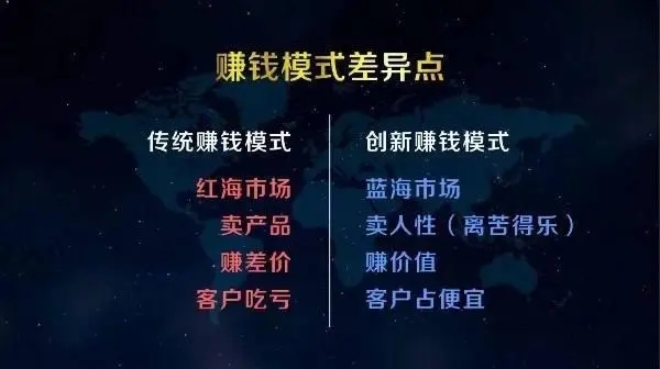 什么商业模式最赚钱?市场应用如何分析