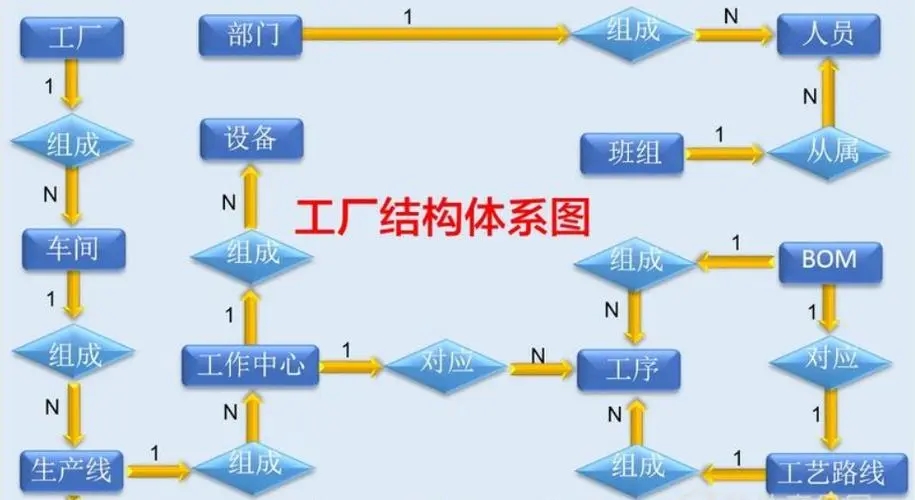 工厂管理和生产管理模式有哪些？如何选择适合的