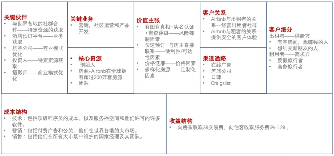 生意模式最好的企业排名是什么?有哪些特点