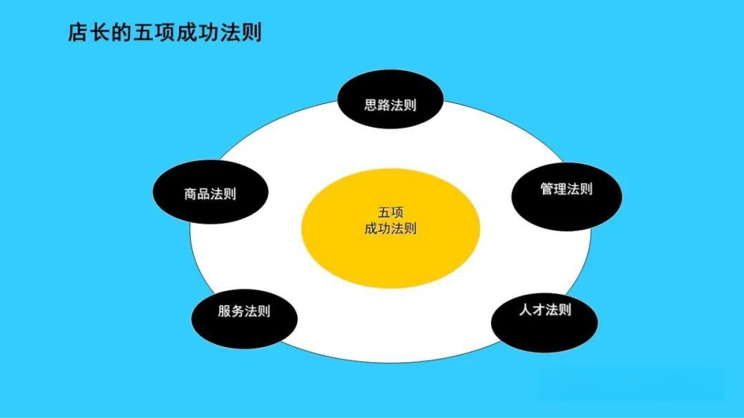 提升店铺业绩的方法和策略有哪些？如何有效实施