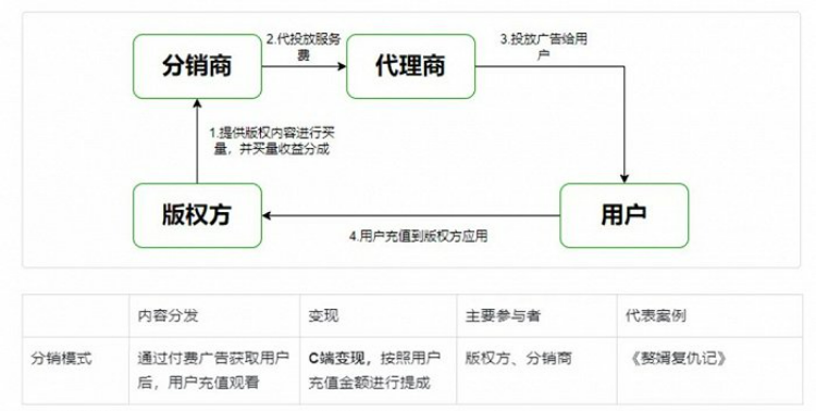 怎么做短剧推广赚钱?推广的方法有哪些