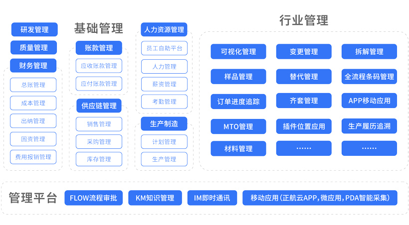 企业管理8大系统有哪些类型?分别有什么内容